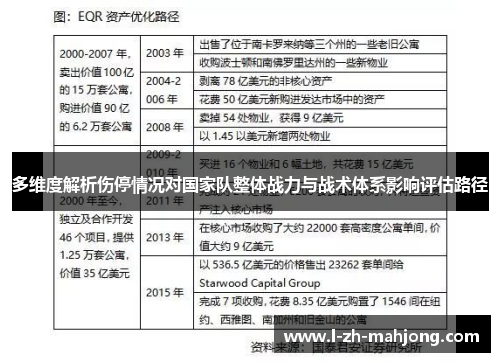 多维度解析伤停情况对国家队整体战力与战术体系影响评估路径 多维度解析伤停情况对国家队整体战力与战术体系影响评估路径